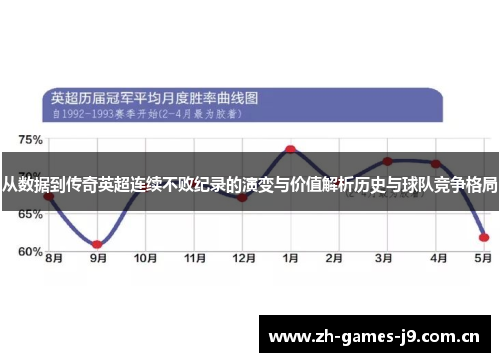 从数据到传奇英超连续不败纪录的演变与价值解析历史与球队竞争格局